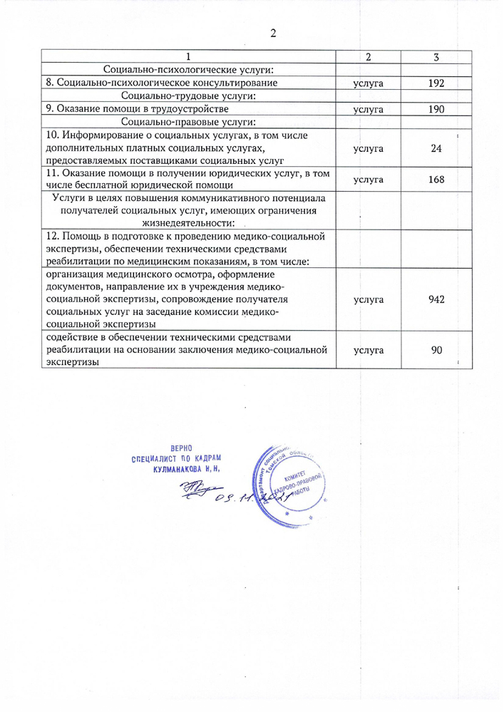Приказ об утверждении тарифов на социальные услуги, предоставляемые поставщиками социальных услуг совершеннолетним гражданам в Томской области, на 2022 год